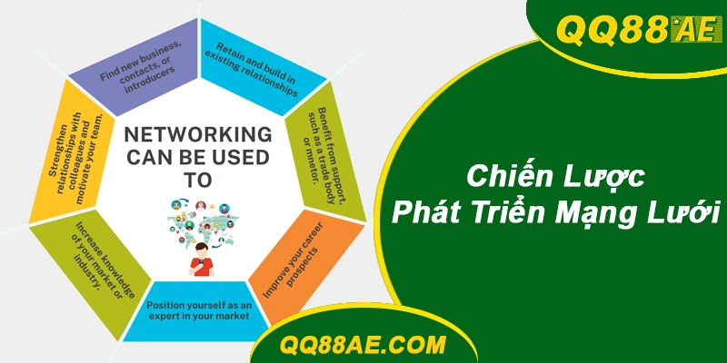 Affiliate QQ88: Hiểu Hoa Hồng, Điều Khoản Và Cách Làm Đối Tác Bền Vững 8 Xây dựng kênh giới thiệu bền vững cho affiliate QQ88