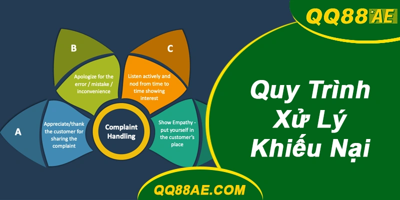 Kênh Liên Hệ QQ88: Chọn Đúng Kênh Và Gửi Khiếu Nại Hiệu Quả 7 Trình tự tiếp nhận và xử lý khiếu nại tại QQ88